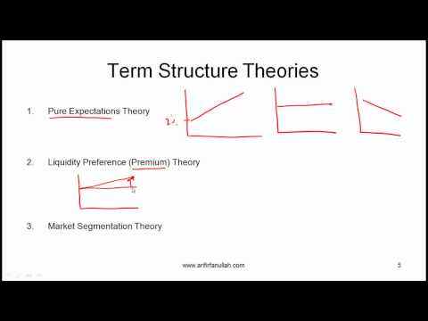 how to measure yield curve risk