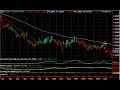 Forex Live TradeStation Trading Demo Online Courses 4 Hour Bars Forex Live TradeStation Trading Demo Online Courses 4 Hour Bars