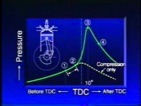 how to perform ignition timing