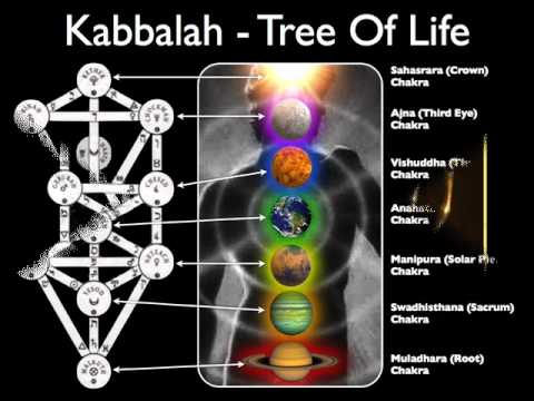how to meditate kabbalah