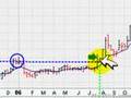 HOT Breakout Stocks To Watch; CKSW, TTGL 10/15/2007