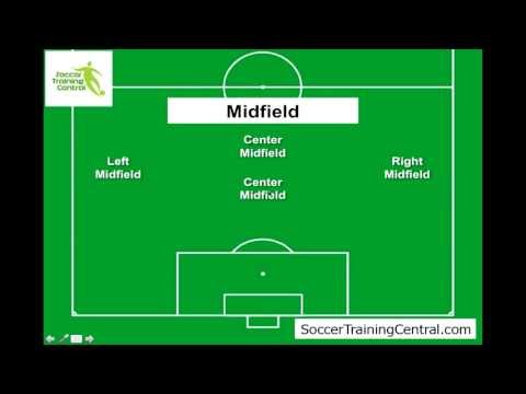 how to decide what position to play in soccer