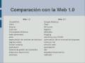 Web 2.0 - IA USAC