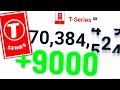 How T-Series Got 9000 Subscribers In 1 Second (ANSWERED!) How T-Series Got 9000 Subscribers In 1 Second (ANSWERED!)