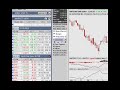 Trading Addicts: Weekly Watchlist 09/07 Trading Addicts: Weekly Watchlist 09/07