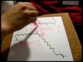 videos de Cis-Trans Isomers