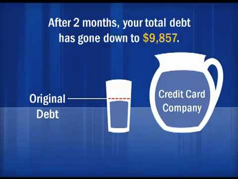 how to eliminate credit card debt