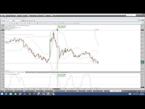 options trading platform gold