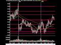 Market Technical Analysis - Insurers, Homebuilders and SEC Floating The Market Higher 04/08/09