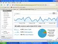 Website Stats For Dealers Explained Website Stats For Dealers Explained