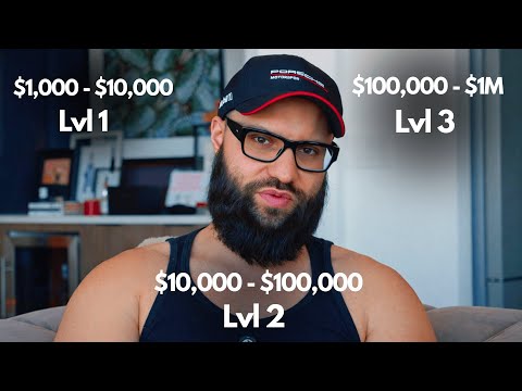 How To Compound $1,000 to $1 Million+ Trading Forex