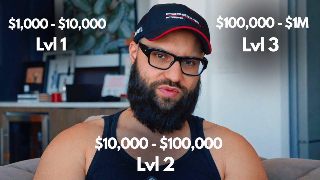 How To Compound $1,000 to $1 Million+ Trading Forex