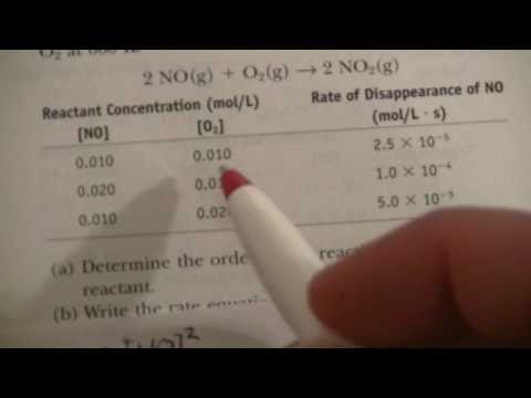 how to determine reaction order