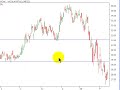 Trading and Investing WOW,Australian stock-share- market