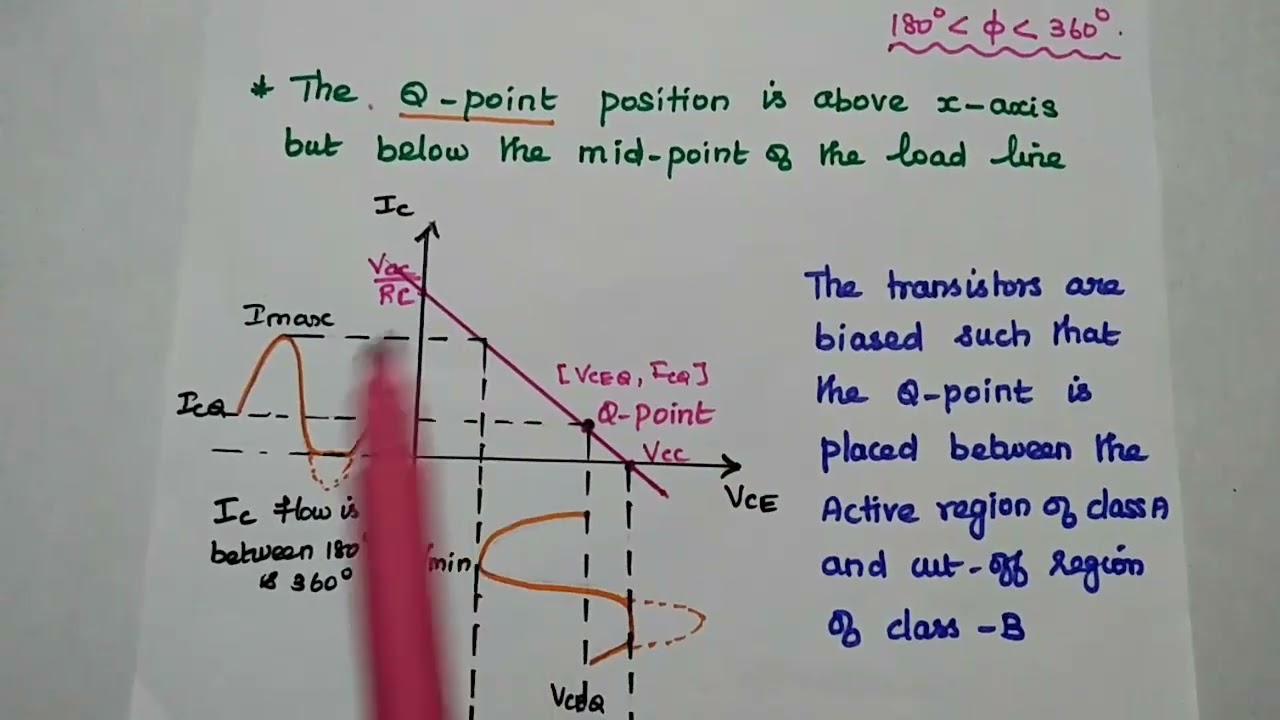 Class AB Amplifier - Operation and Its Efficiency