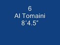 Top 10 Tallest People Top 10 Tallest People