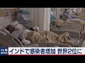 インドで感染者急増 世界２位に（2020年9月10日）