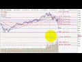 S&P 500 Broke Fibonacci Support and Continue Plunging