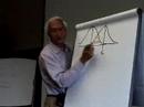 MICHEL SALOFF COSTE SEMINAIRE DE PROSPECTIVE 2