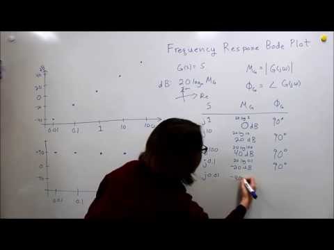 how to draw bode plot