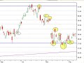 Australian stock market-ANZ