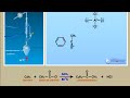 Friedel-Crafts acylation
