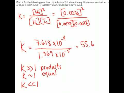 how to define equilibrium constant