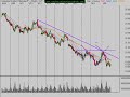 Technical Analysis Stock Market Trend Review 7/10/08 Technical Analysis Stock Market Trend Review 7/10/08