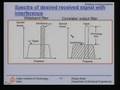 Lecture - 27 Modulation Techniques (Contd.)