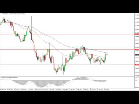 EUR/USD Technical Analysis for March 14 2017 EUR/USD Technical Analysis for March 14 2017