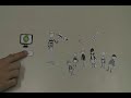 ¿Qué es Idealistas.org?