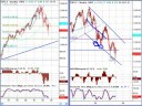 Stock Market Analysis September 27 2008 Stock Market Analysis September 27 2008