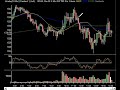 Market Technical Analysis 02.08.08 Market Technical Analysis 02.08.08