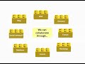 Moodle explained with LEGO short version Moodle explained with LEGO short version