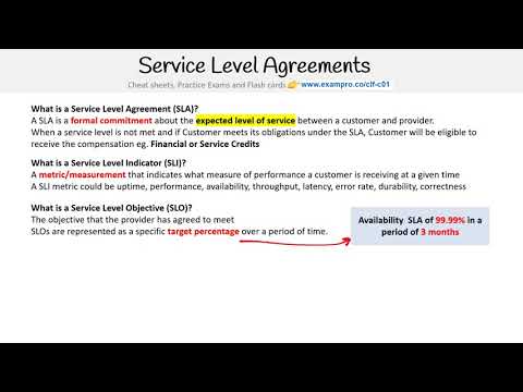 CLF-C01 — SLAs