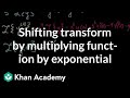 More Laplace Transform tools