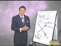 Robert Kiyosaki - Why Savers are Losers