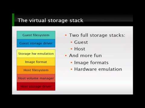 how to virtualization in linux