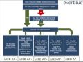 Everblue Training Institute - Intro to LEED Certification & Exam