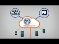GET FEDRAMP AUDIT READY IN 2 MONTHS WITH PROJECT HOSTS