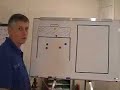 Soccer Coaching - SSG\ Soccer Coaching - SSG\