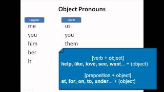 Lesson 65 - Object Pronouns - Learn English With Jennifer