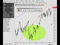 ProphetCharts (quickie) ProphetCharts (quickie)