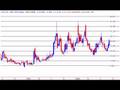 Stock-Market-Trends
