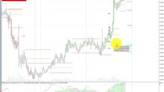 $GBPUSD market replay niveles 11 4 2017 $ESTUDIO