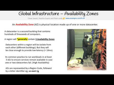 CLF-C01 — Availability Zones AZs
