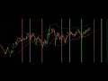 Fibonacci Time Zones