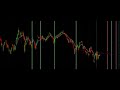 Fibonacci Time Zones