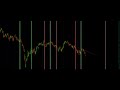 Fibonacci Time Zones
