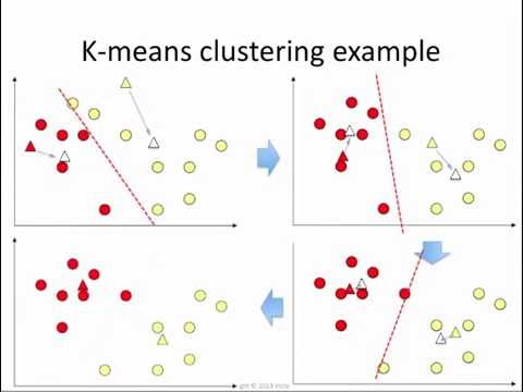 how to perform k means clustering in r